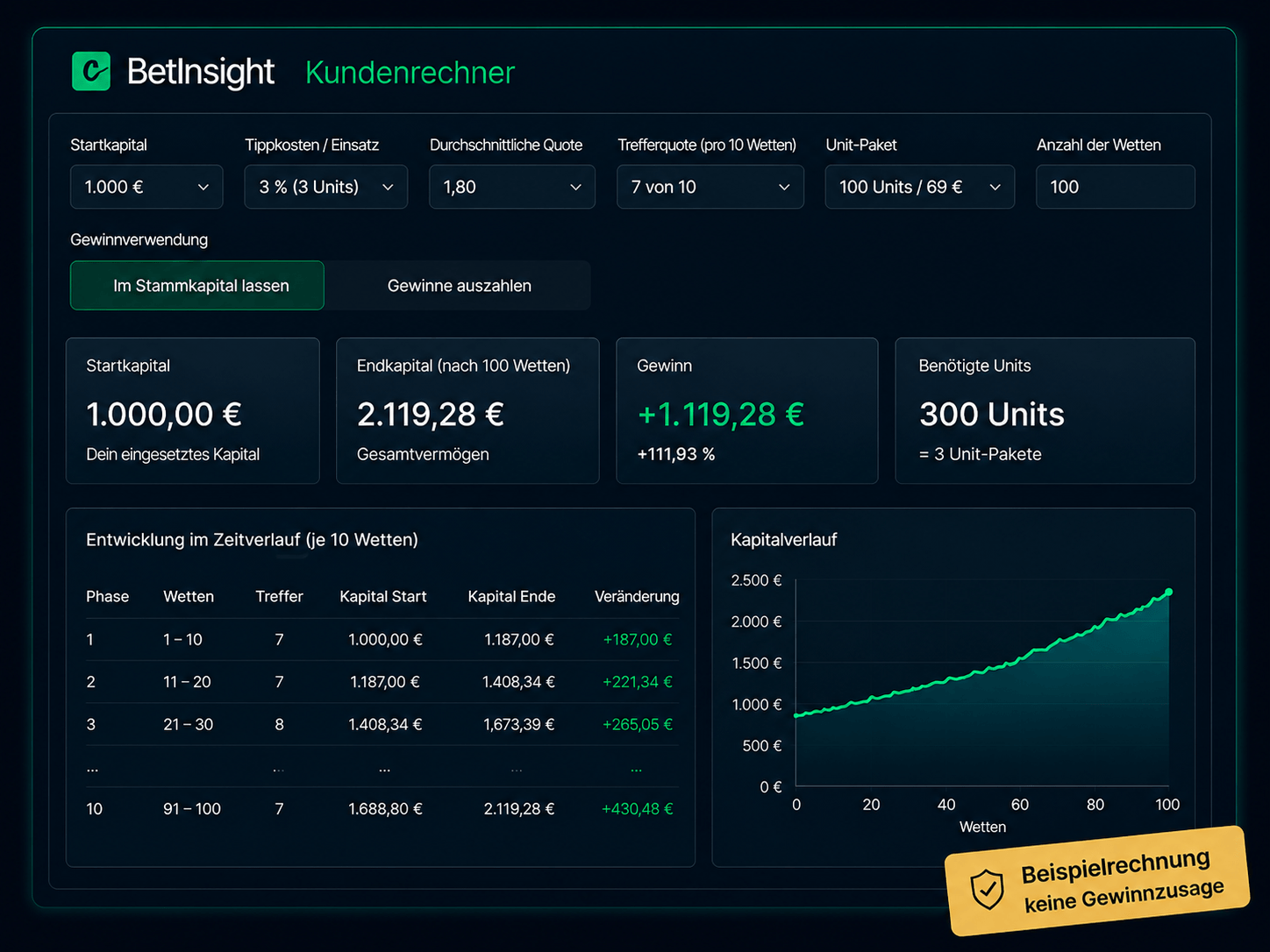 Preview of the BetInsight calculator with a mathematical example calculation
